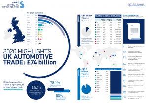 UK Automotive Trade