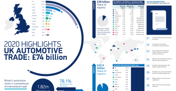 UK Automotive Trade